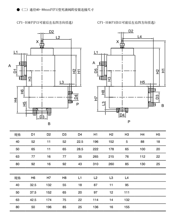 十、CF型充液閥05.png